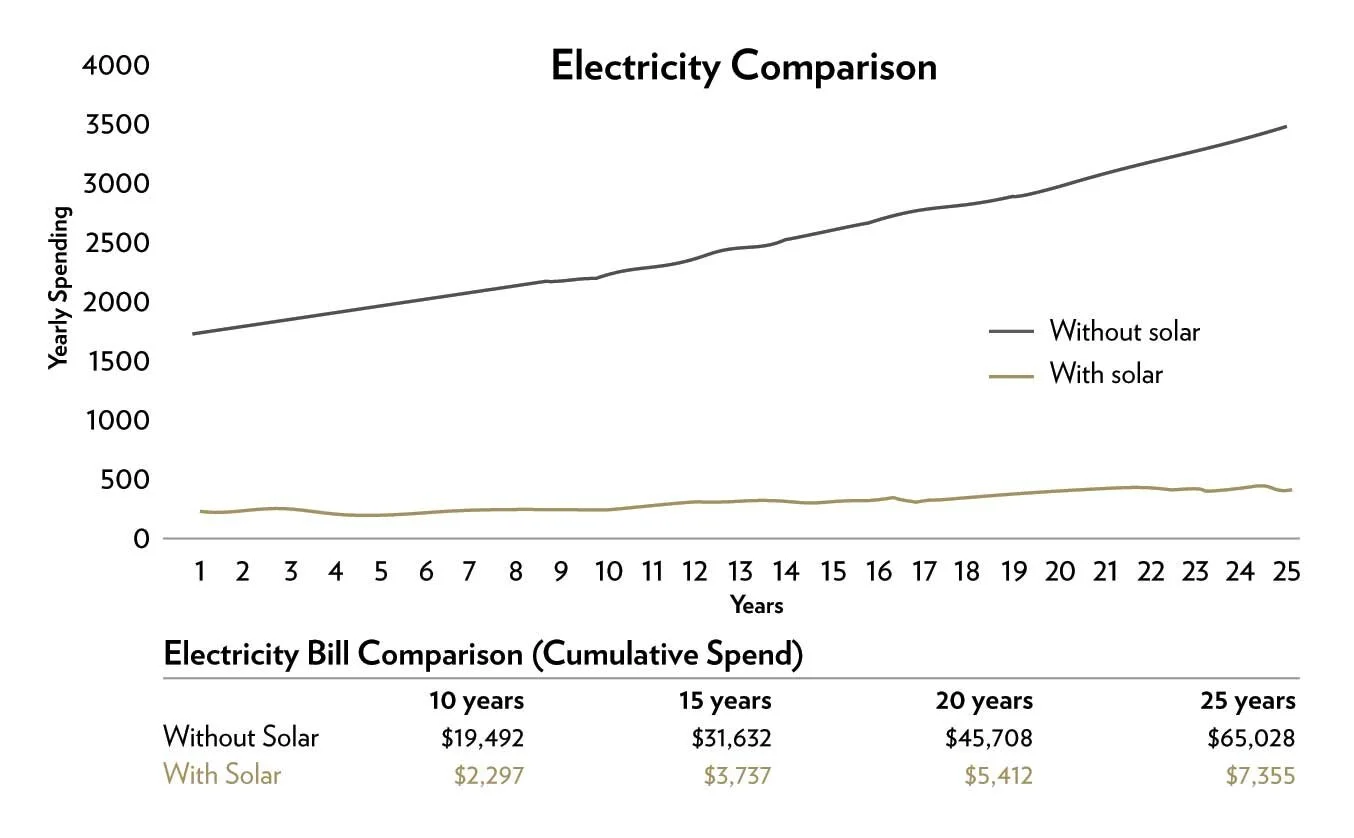IS SOLAR WORTH IT? — TCK Solar