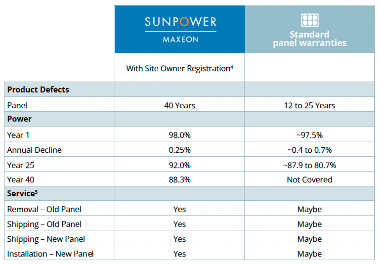 SunPower® Maxeon® — TCK Solar