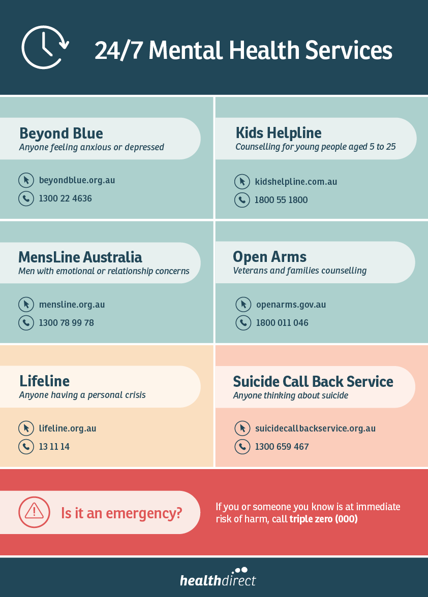 healthdirect-mental-health-services-infographic-aa035a.png