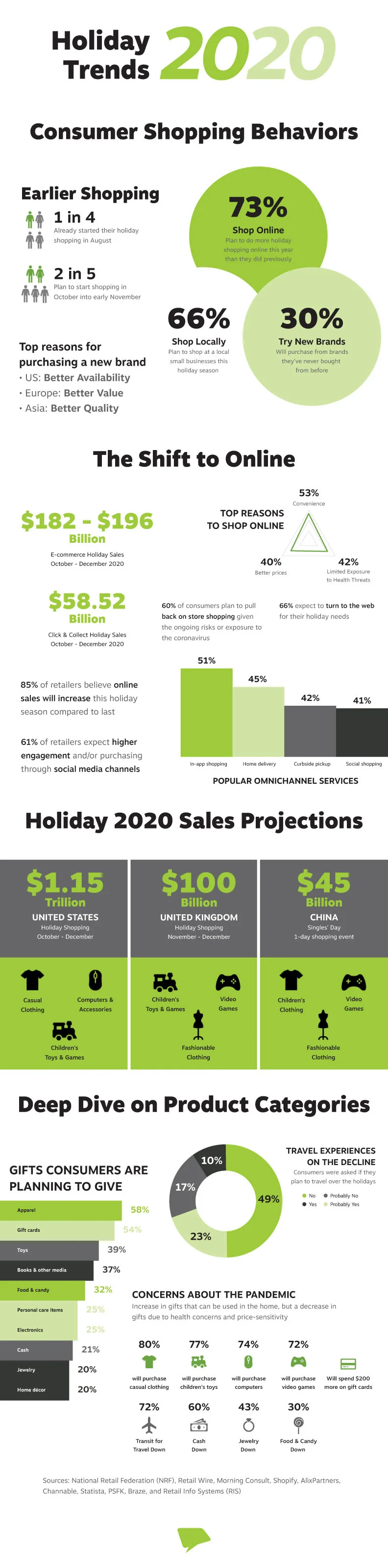 Holiday-2020-Infographic-(v1).jpg