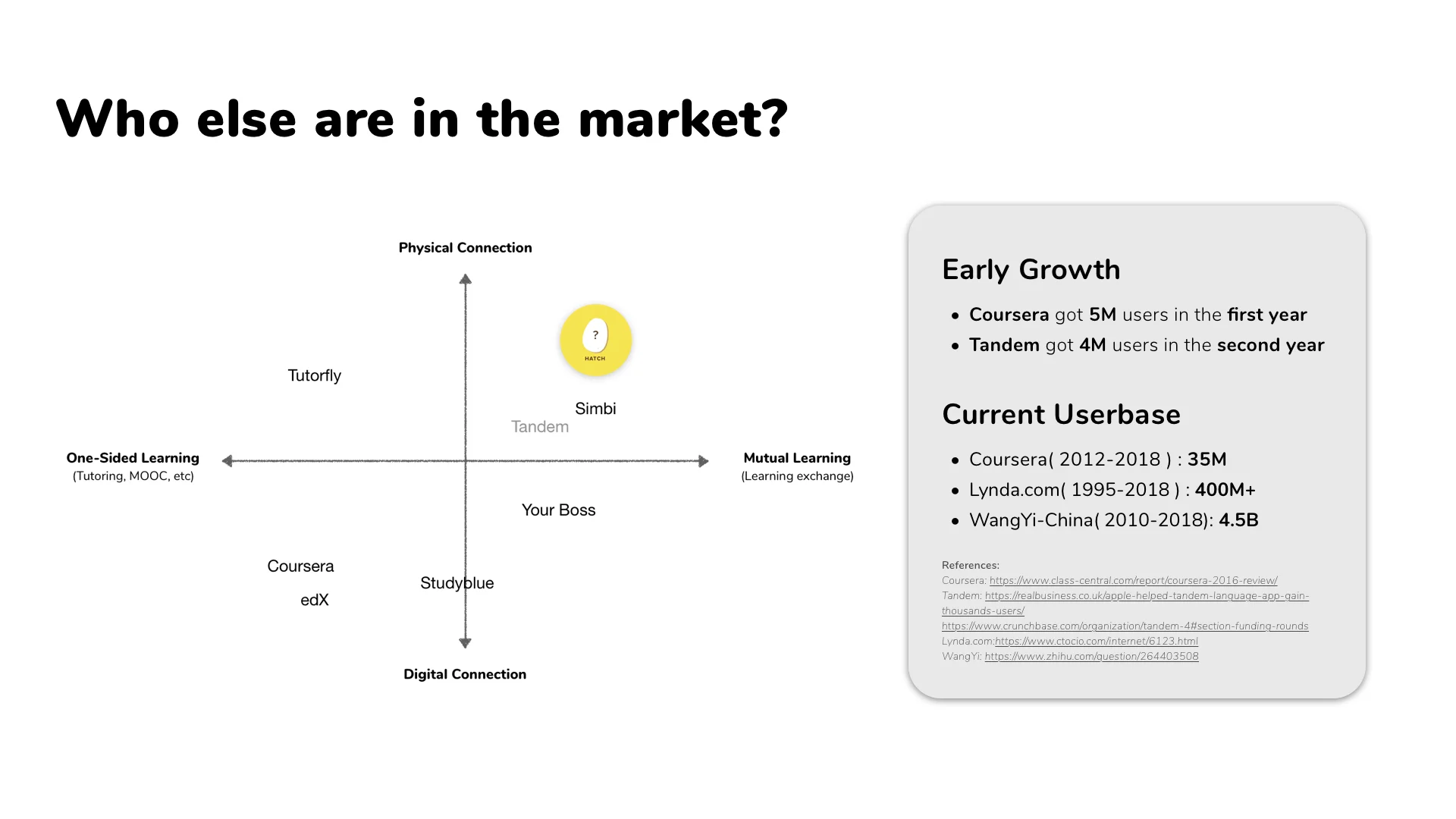 Current market analysis