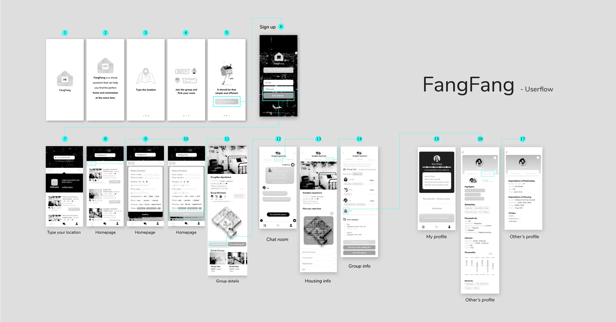 Final wireframes & user flow