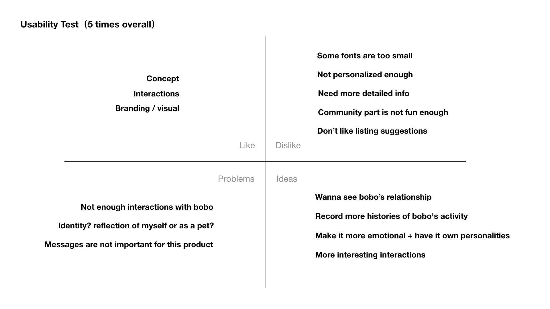 usability testing