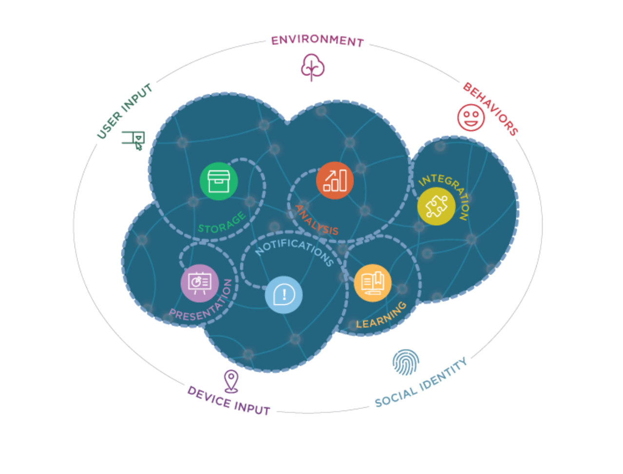 Arigami Multisensory Ecosystem.png