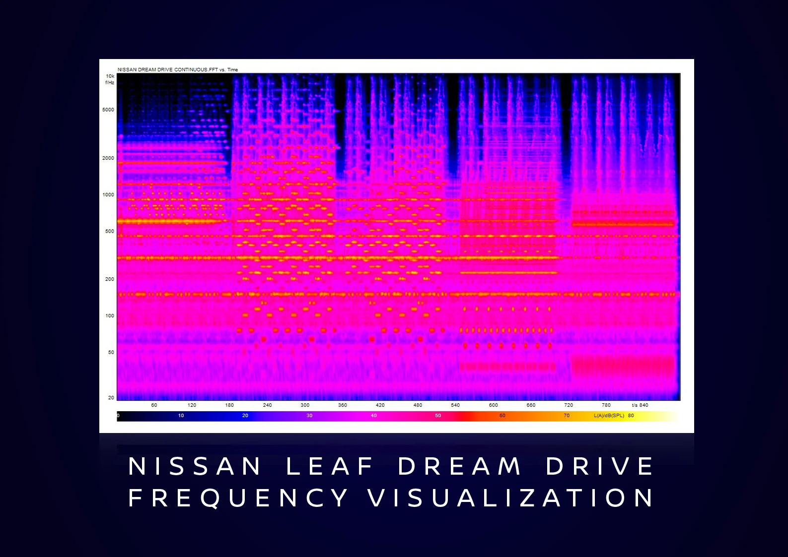 Nissan_dream_drive_frequency_v2-source.jpg