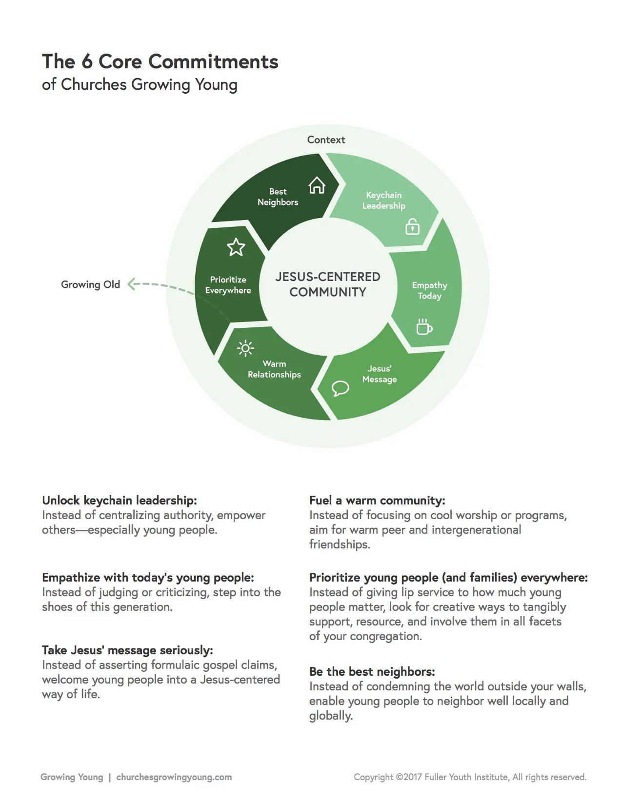 Growing-Young-Wheel-Handout-1.jpg