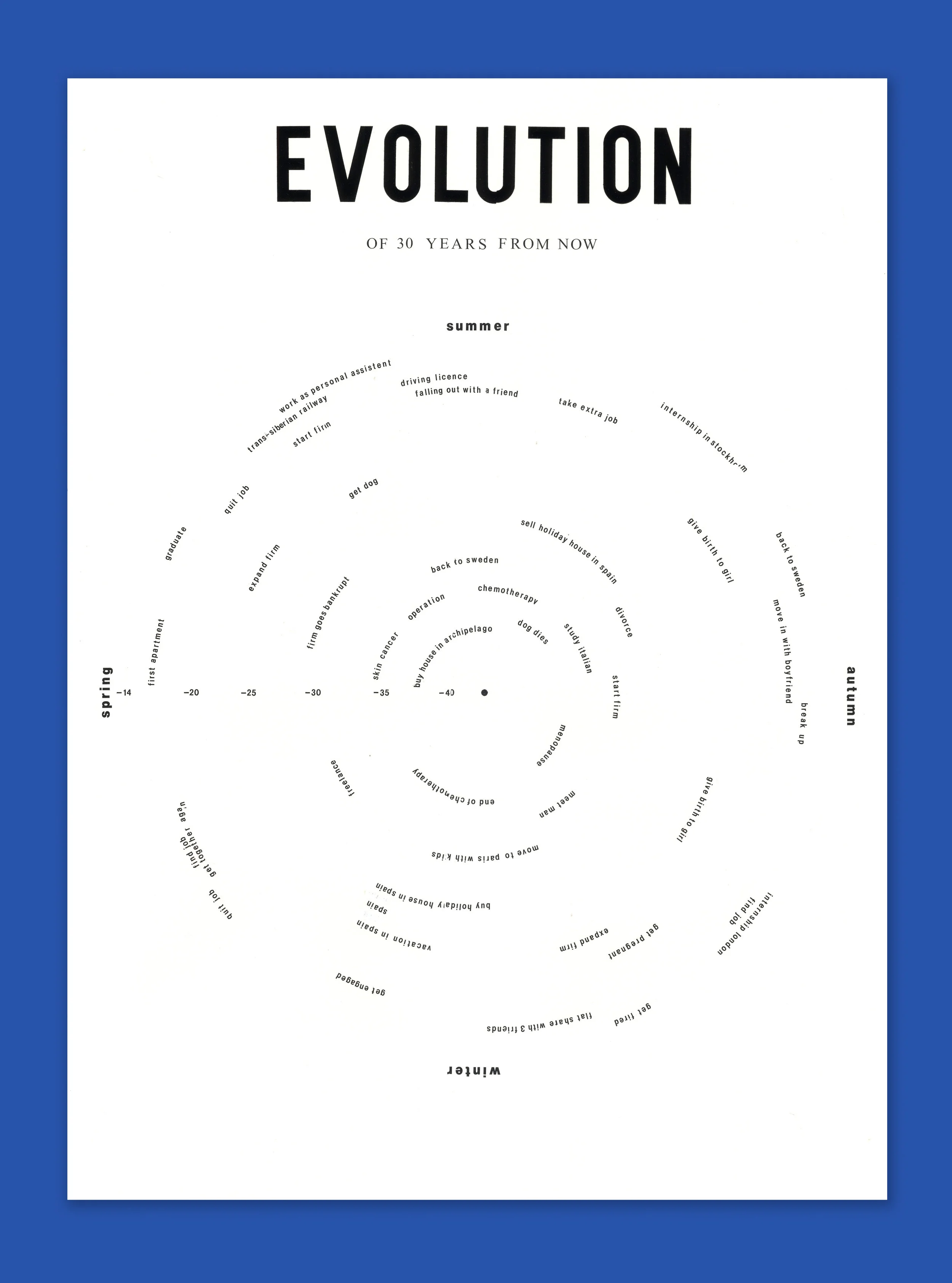 evolutionblå.jpg