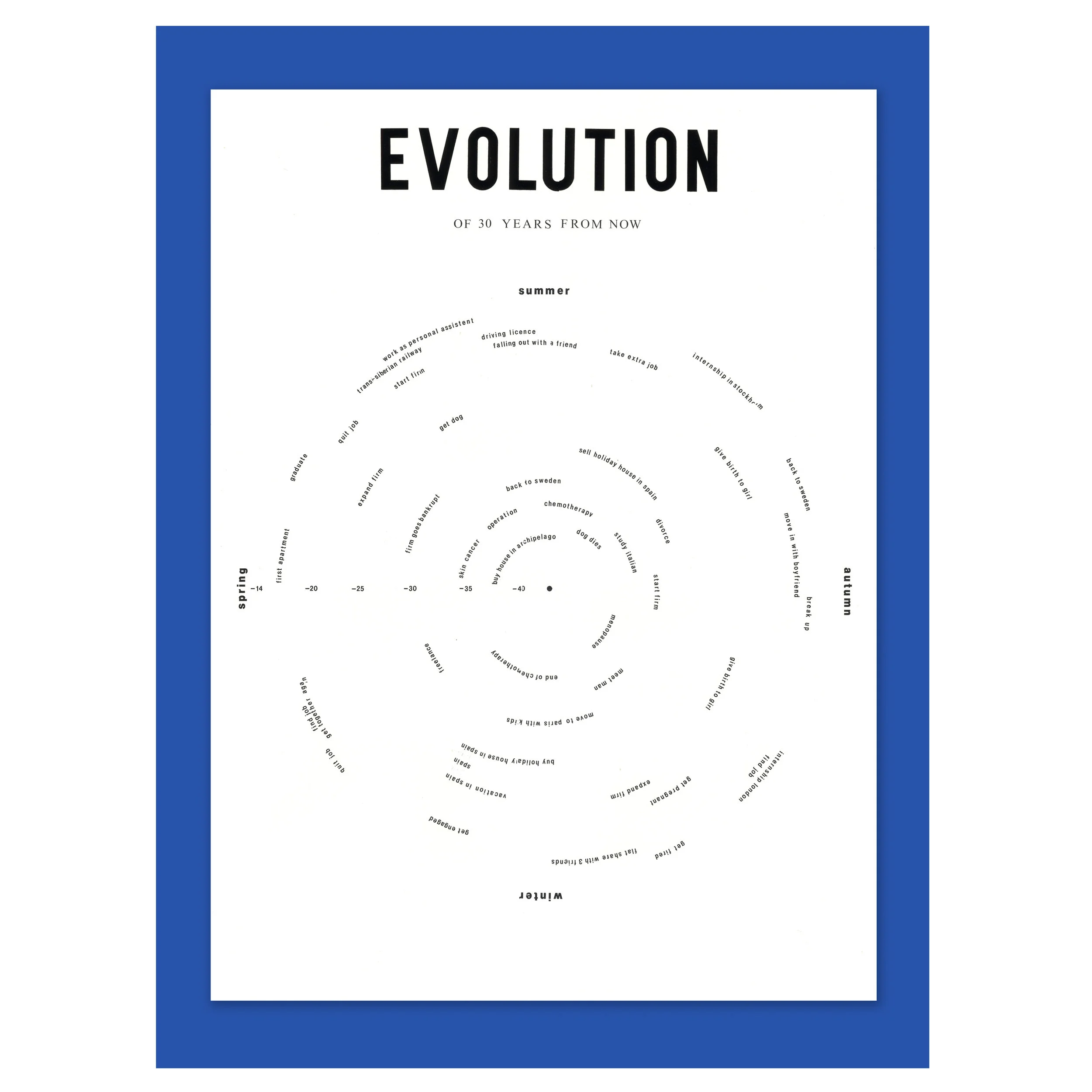 evolution1thumb.jpg