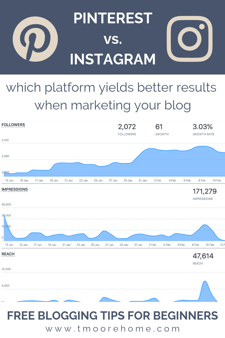 BLOGGING TIPS: Why Pinterest Trumps Instagram As A Better Marketing Platform For Your Blog |  You're probably wasting hours a week on Instagram. because you could be focusing your attention on Pinterest marketing to grow your blog. I'm going to show…