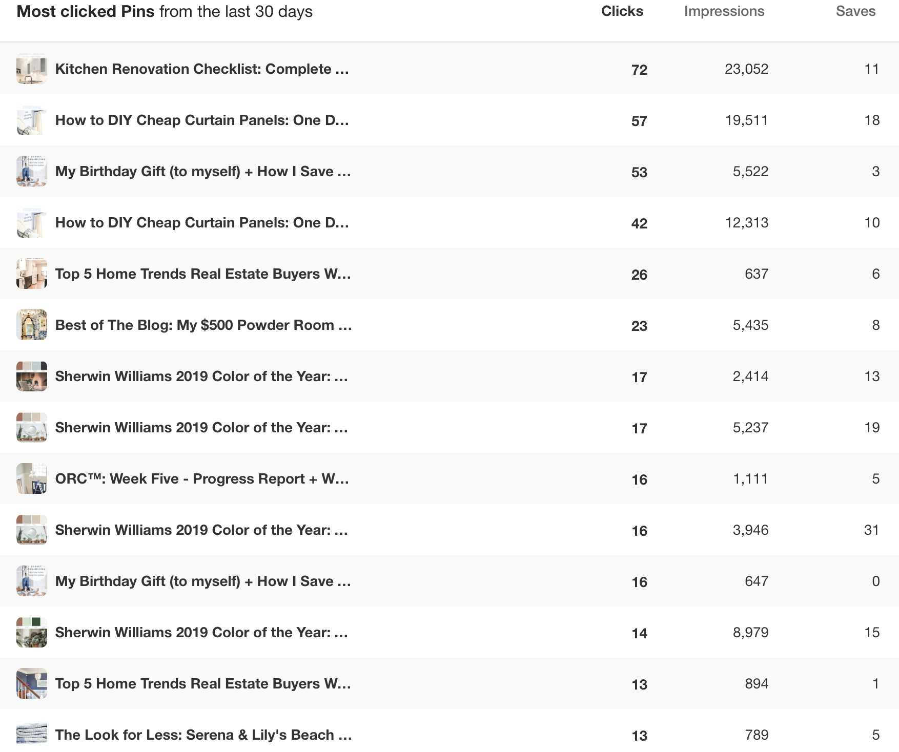 BLOGGING TIPS: Why Pinterest Trumps Instagram As A Better Marketing Platform For Your Blog |  You're probably wasting hours a week on Instagram. because you could be focusing your attention on Pinterest marketing to grow your blog. I'm going to show…