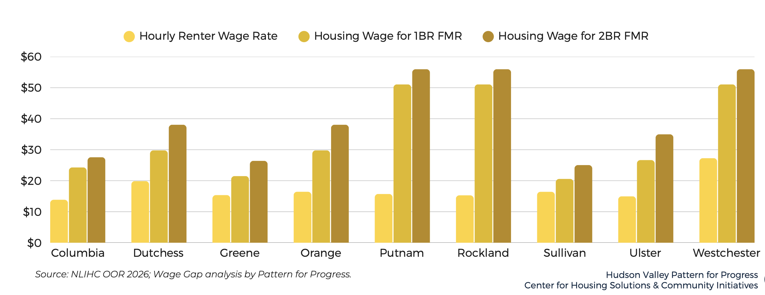 Hudson Valley housing market ‘entering a new phase’