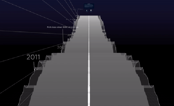 nasdaqWSJ.gif