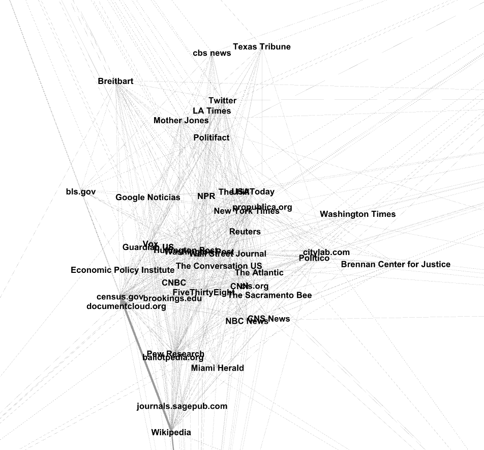 Gephi Image of Media Cloud link map