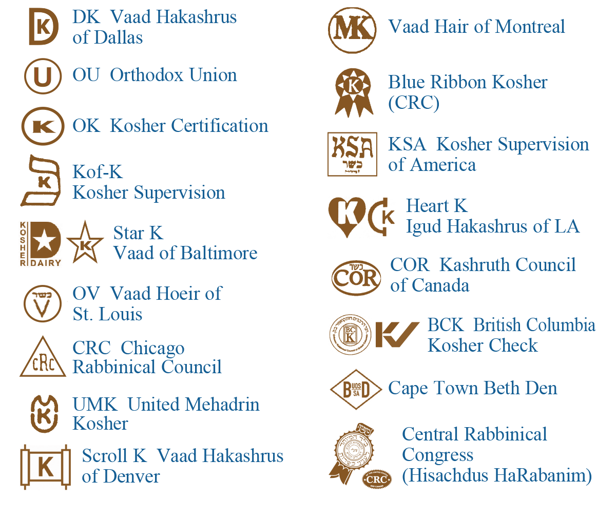 kosher symbols list