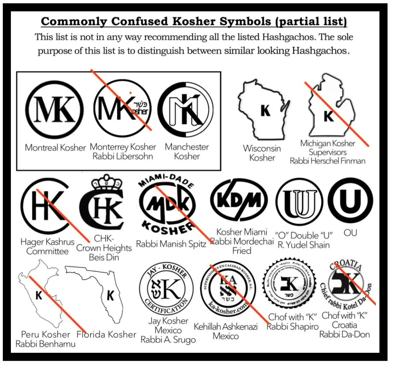 Acceptable Kosher Agencies Dallas Kosher