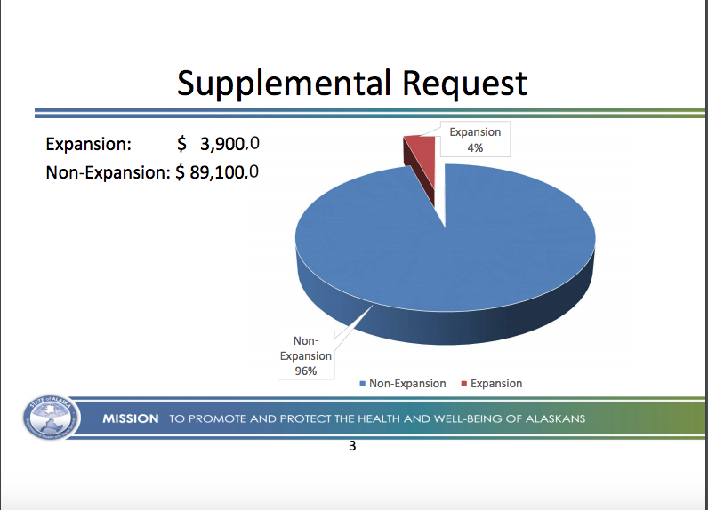 Alaska Republican Party proudly trumpets false claims on Medicaid budget