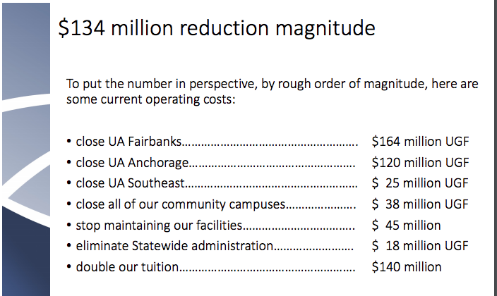 It is absurd that the University of Alaska, which offered this slide as an example, finds itself a target of state government and myopic thinking.