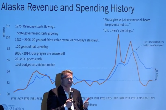 While Legislature prepares to reject Dunleavy budget, severe cuts could arrive via veto