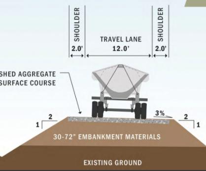 AIDEA rushes $35 million Ambler spending plan to avoid public comment