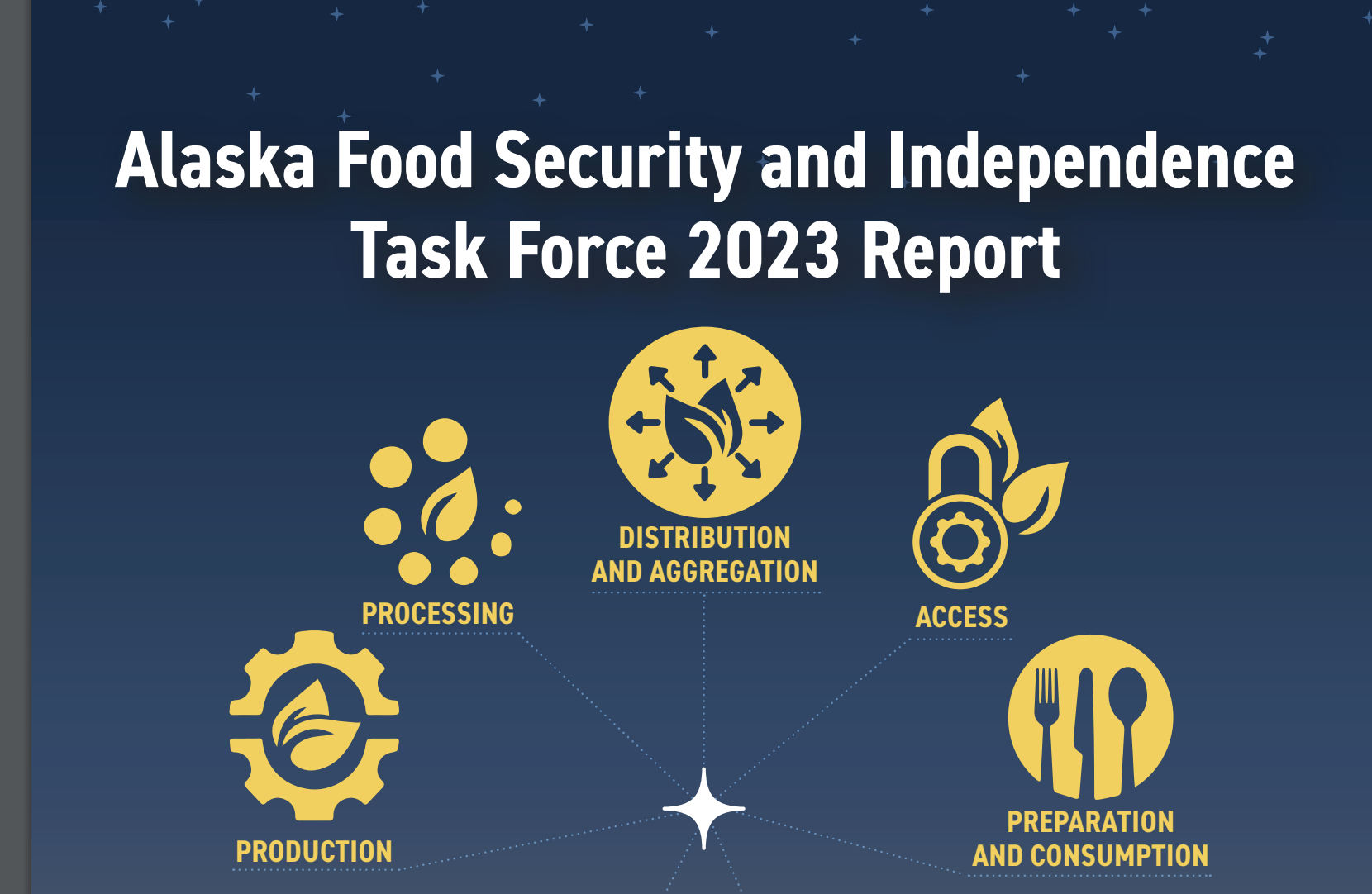 Whither the imaginary Dunleavy Office of Food Security?