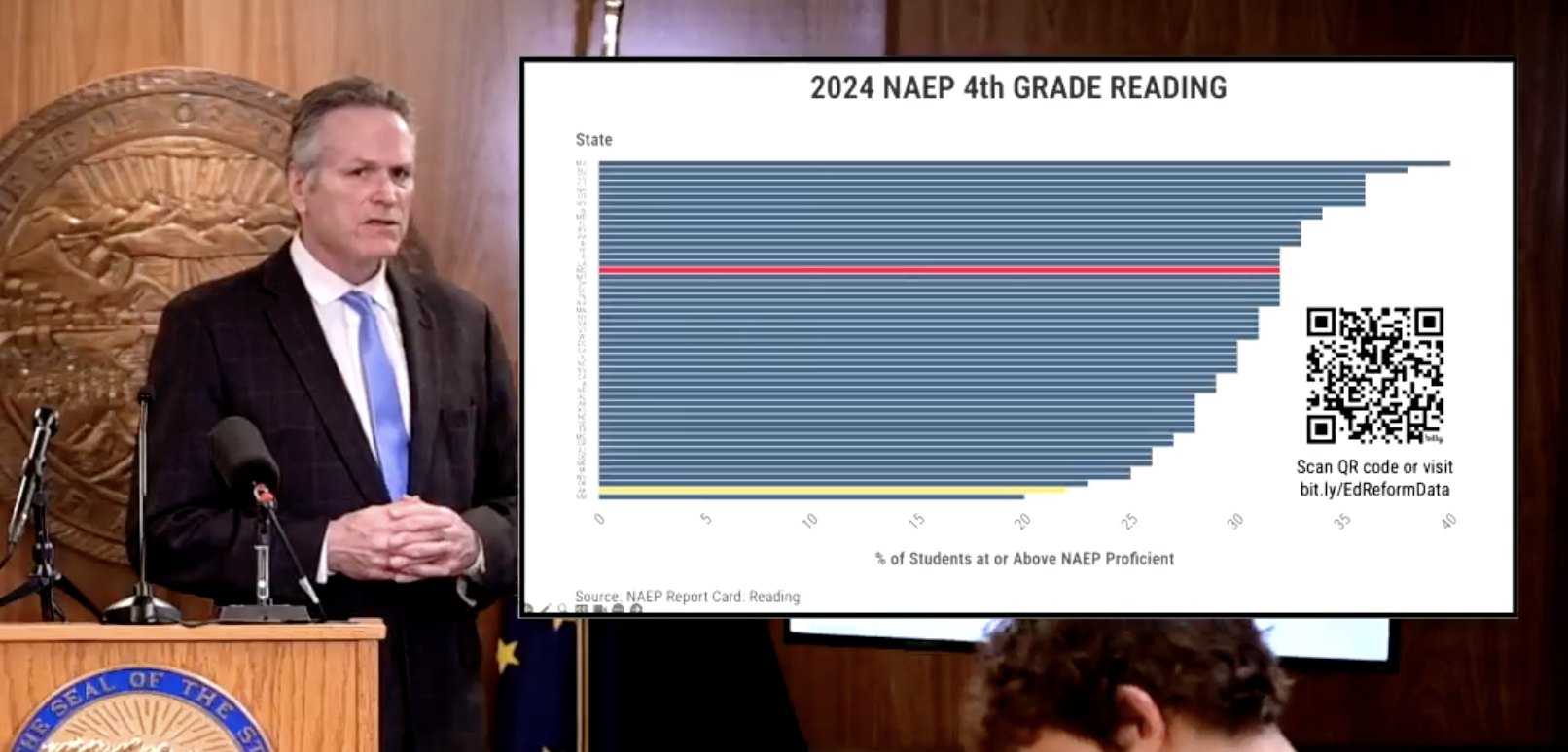With superficial ease, Dunleavy declares Mississippi education a success and Alaska a failure