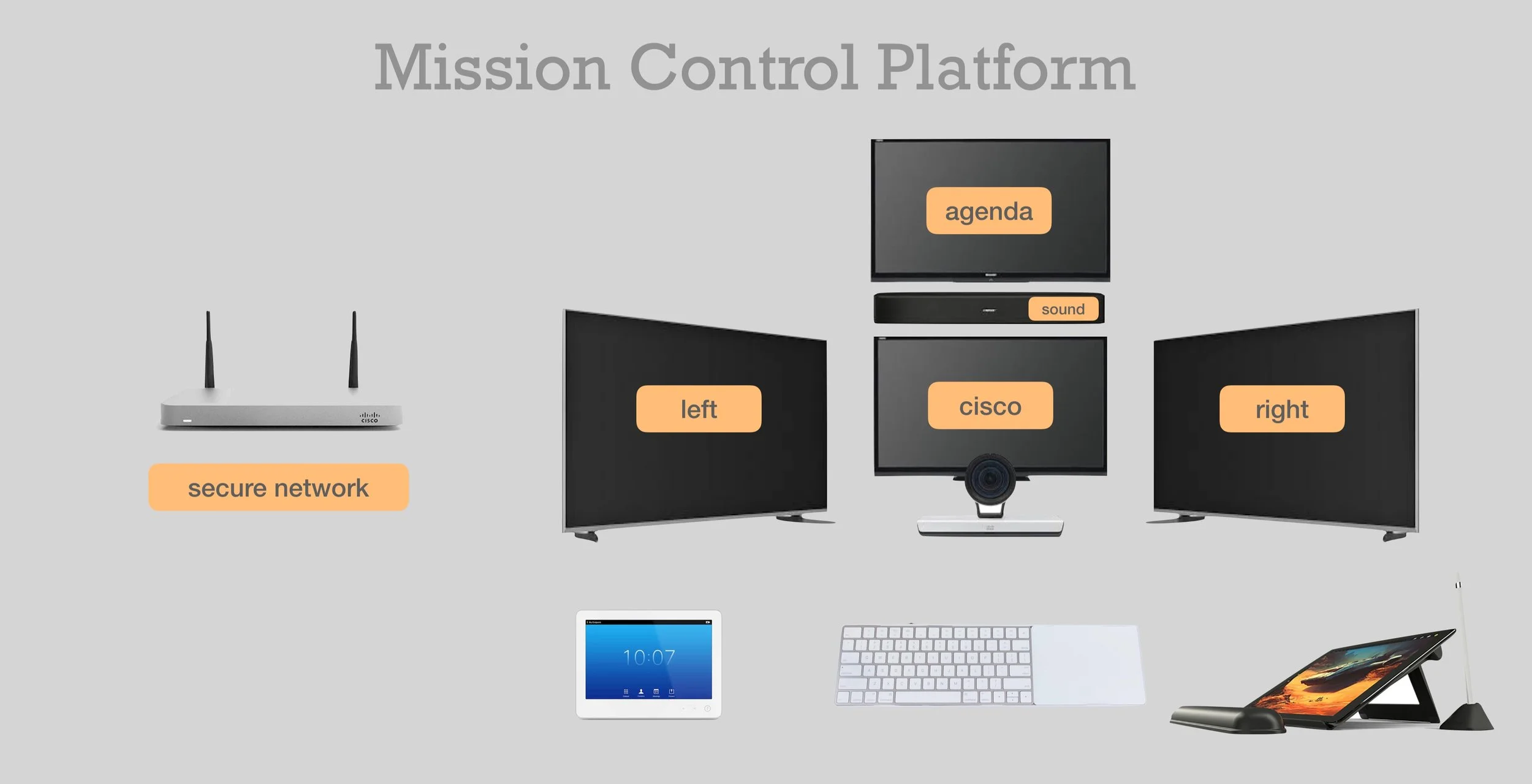 Mission Control - Component Overview