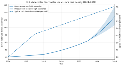 Data Center Trade Offs