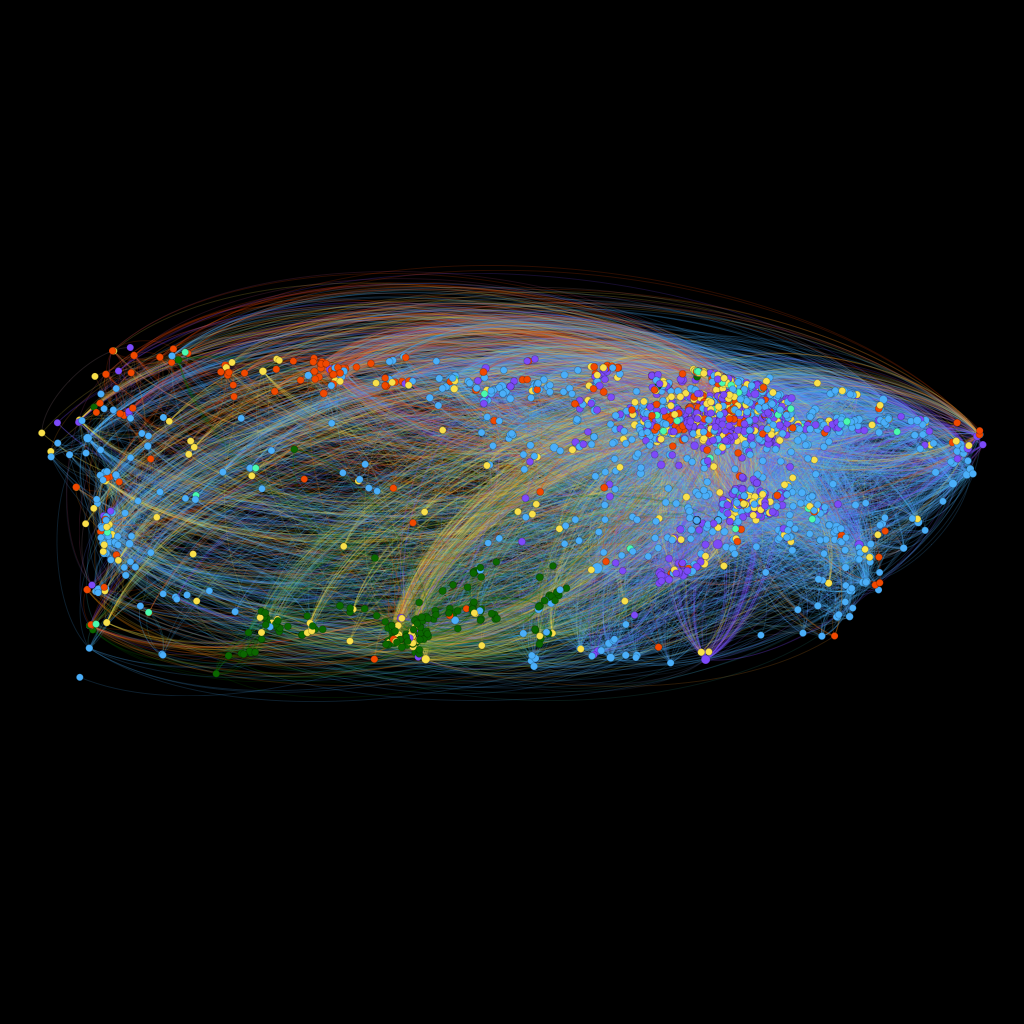 This is a depiction of a network with hundreds of nodes and thousands of connections between the nodes, and was created by entrepreneur and peoplemaps.org project founder Dave Troy.