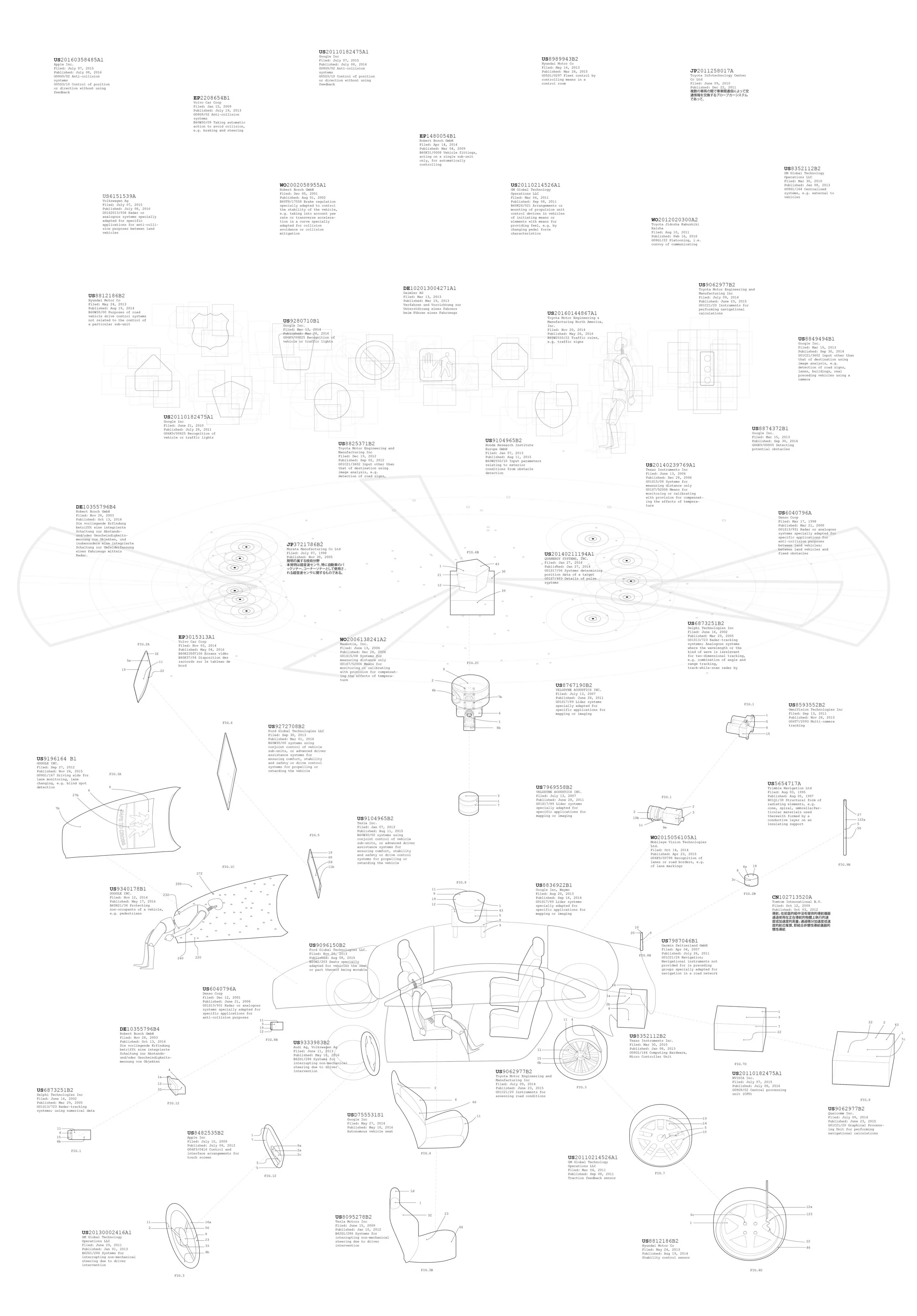 Apendages of Ownership