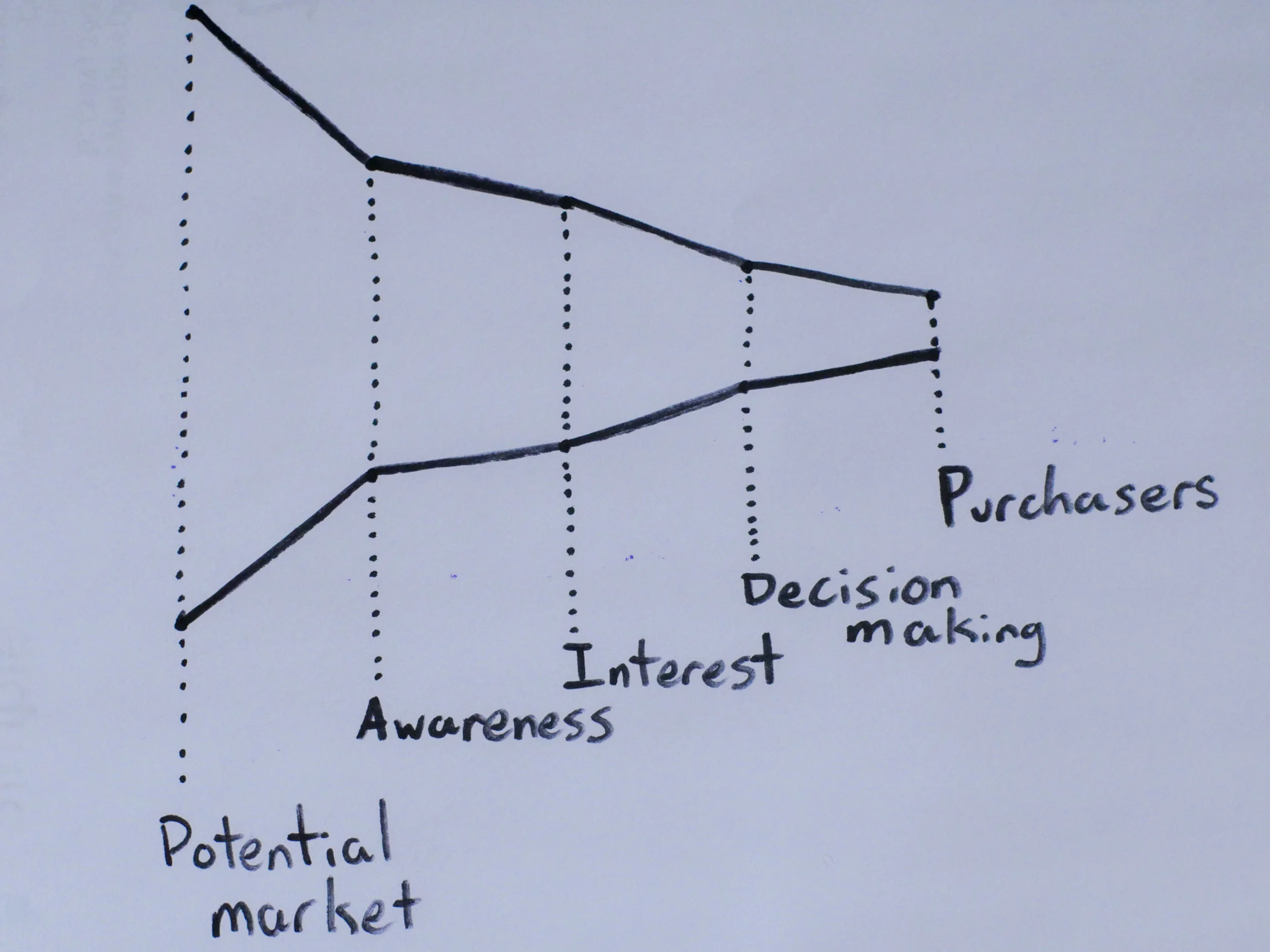 Marketing_funnel_example_0.jpg