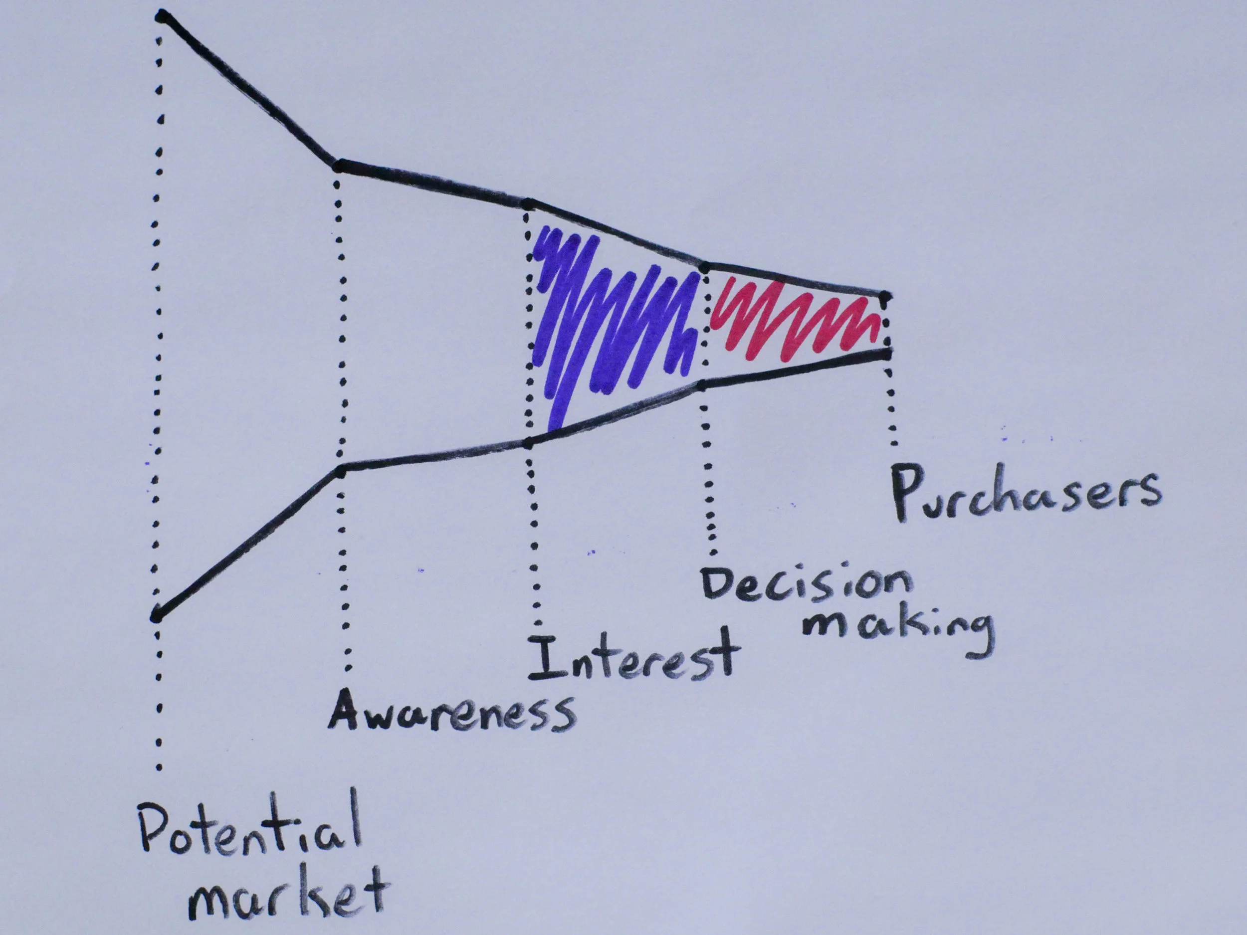 marketing_funnel_example_2.jpg