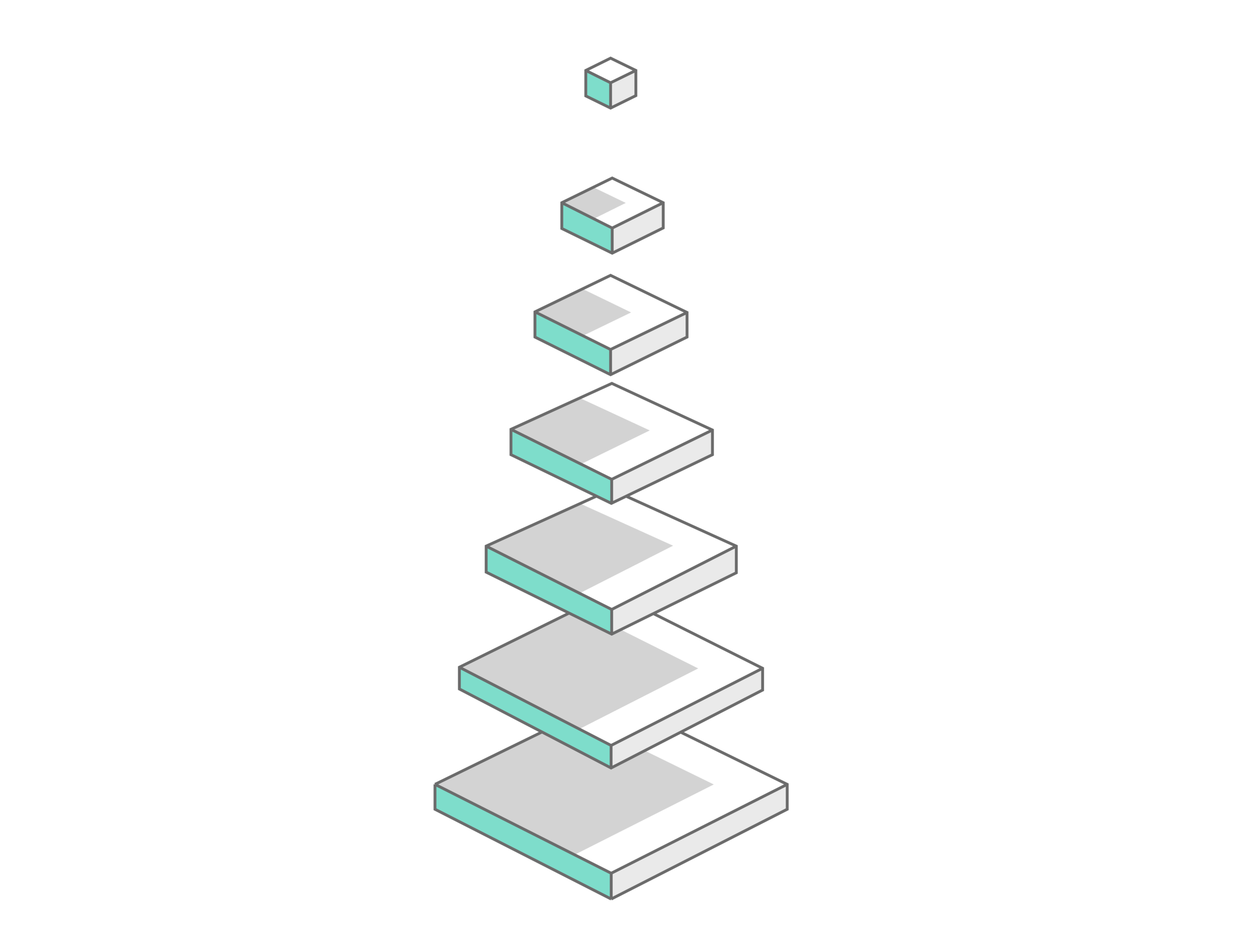 Defining The Seventh Level Engagement Framework