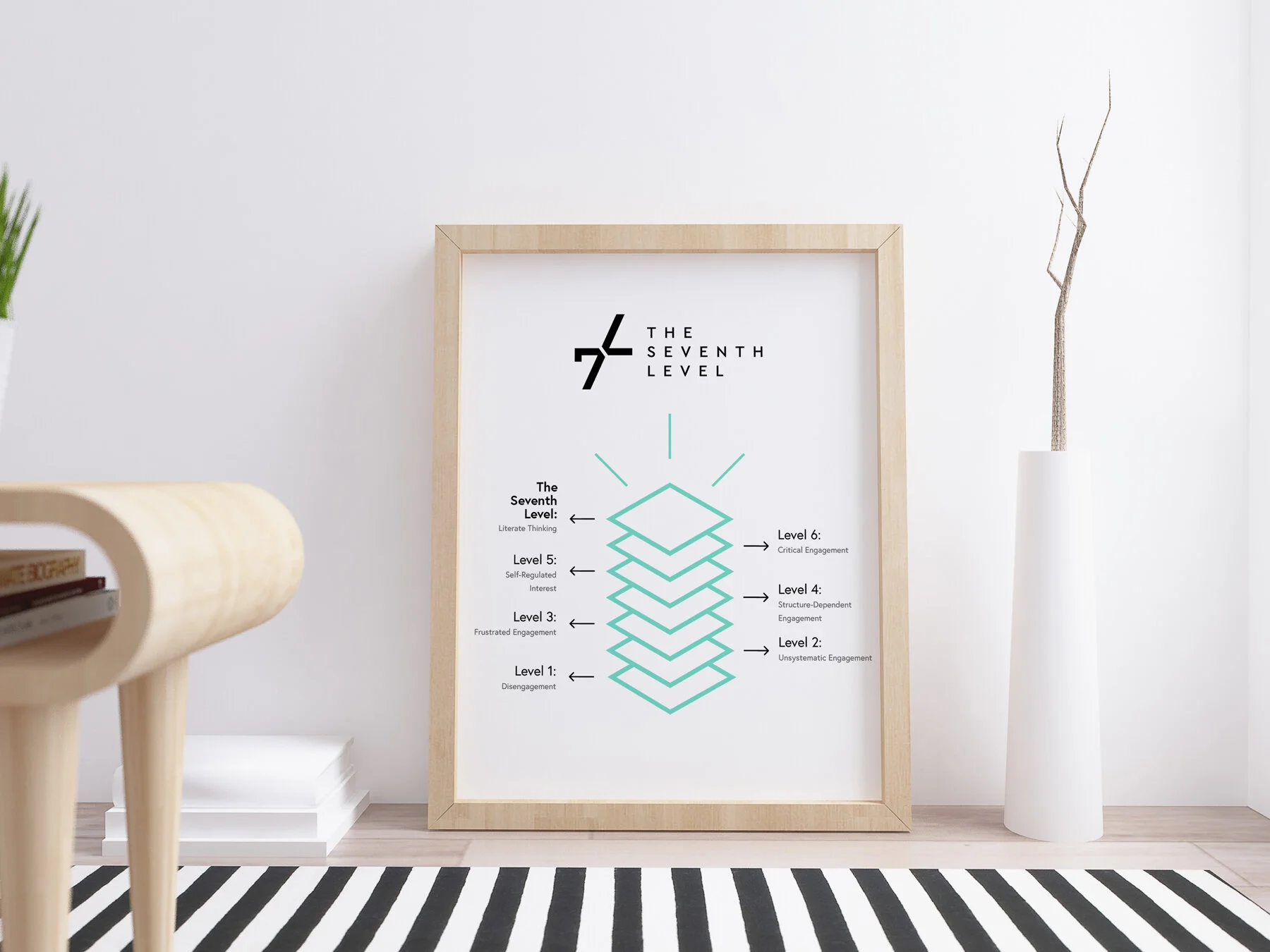 The-Seventh-Level-Engagement-Framework-The-Seventh-Level-Poster-1800.jpg