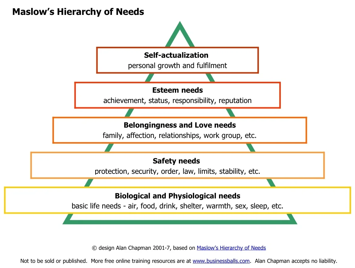 maslowhierarchyofneeds5.jpg