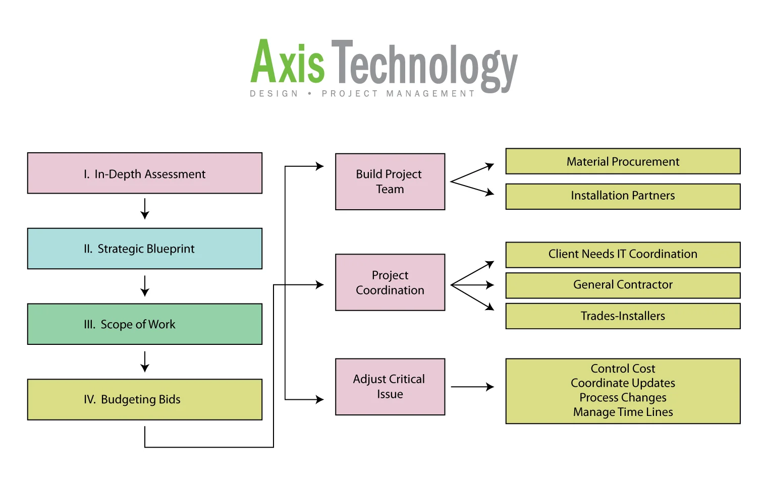 Axis-Org-Chart-fk-FINAL.jpg