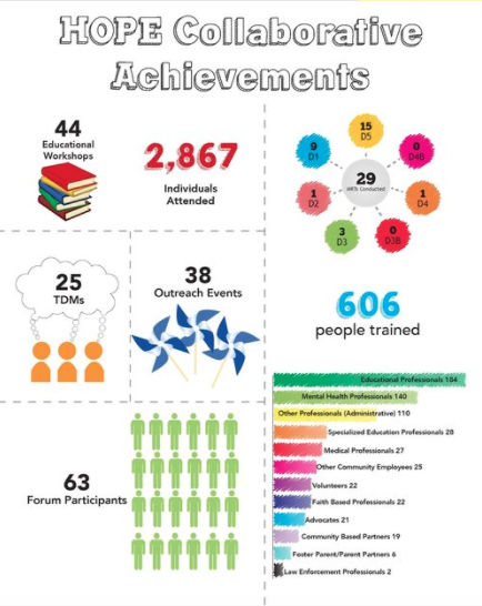 H.O.P.E. Collaborative 