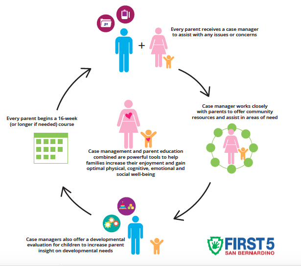 Case Management Cycle 