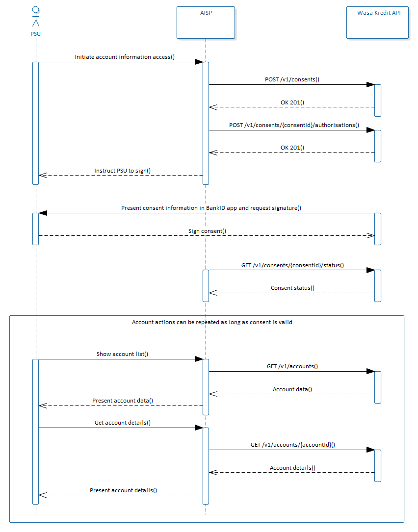 Consent Flow.png