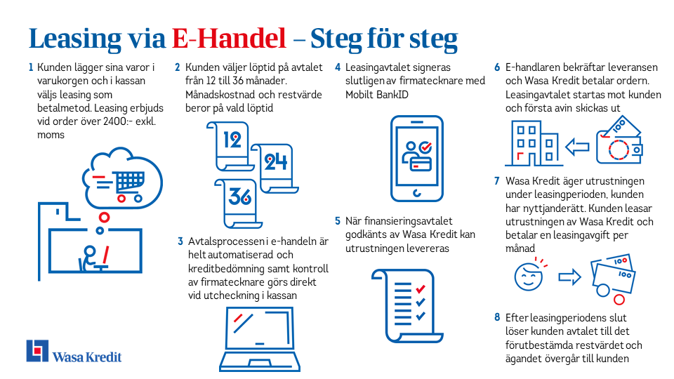 Leasing via E-Handel – Steg för steg 2020-06-17 12-36 mån.png