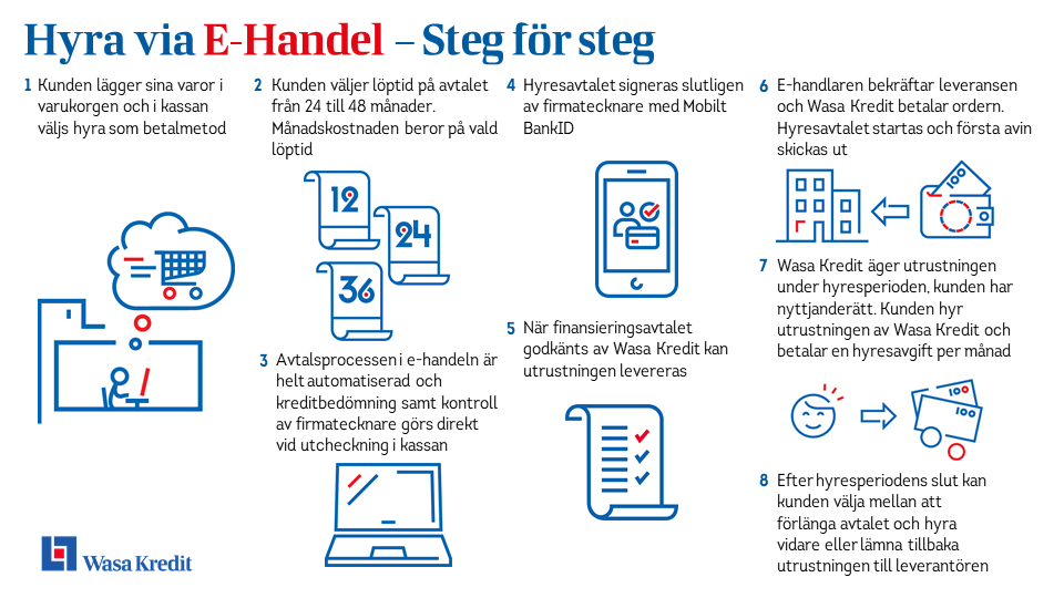 Hyra via E-Handel  Steg för steg 2020-05-28 24-48 mån.png