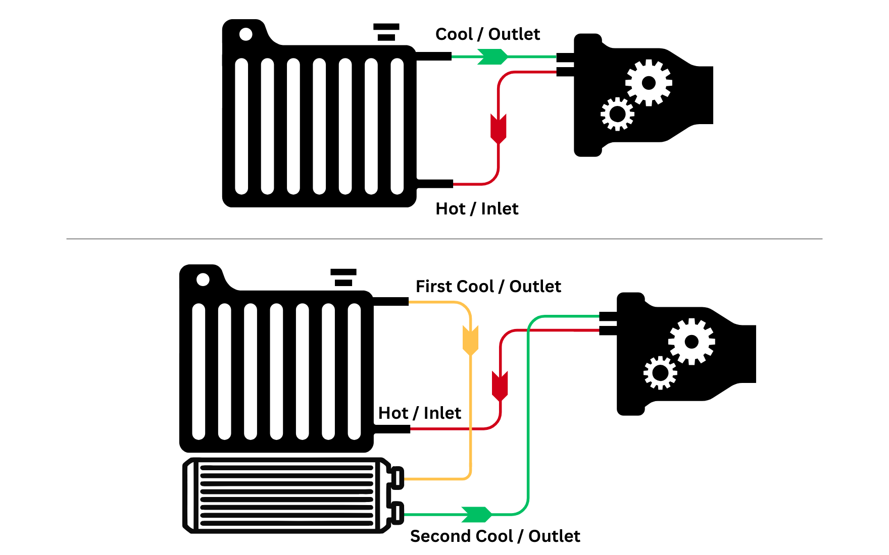 Transmission Tips Radiator The Definitive P2 XC90 External Transmission Cooler Writeup — NordCarolina