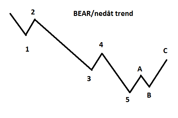 ewt bear.png