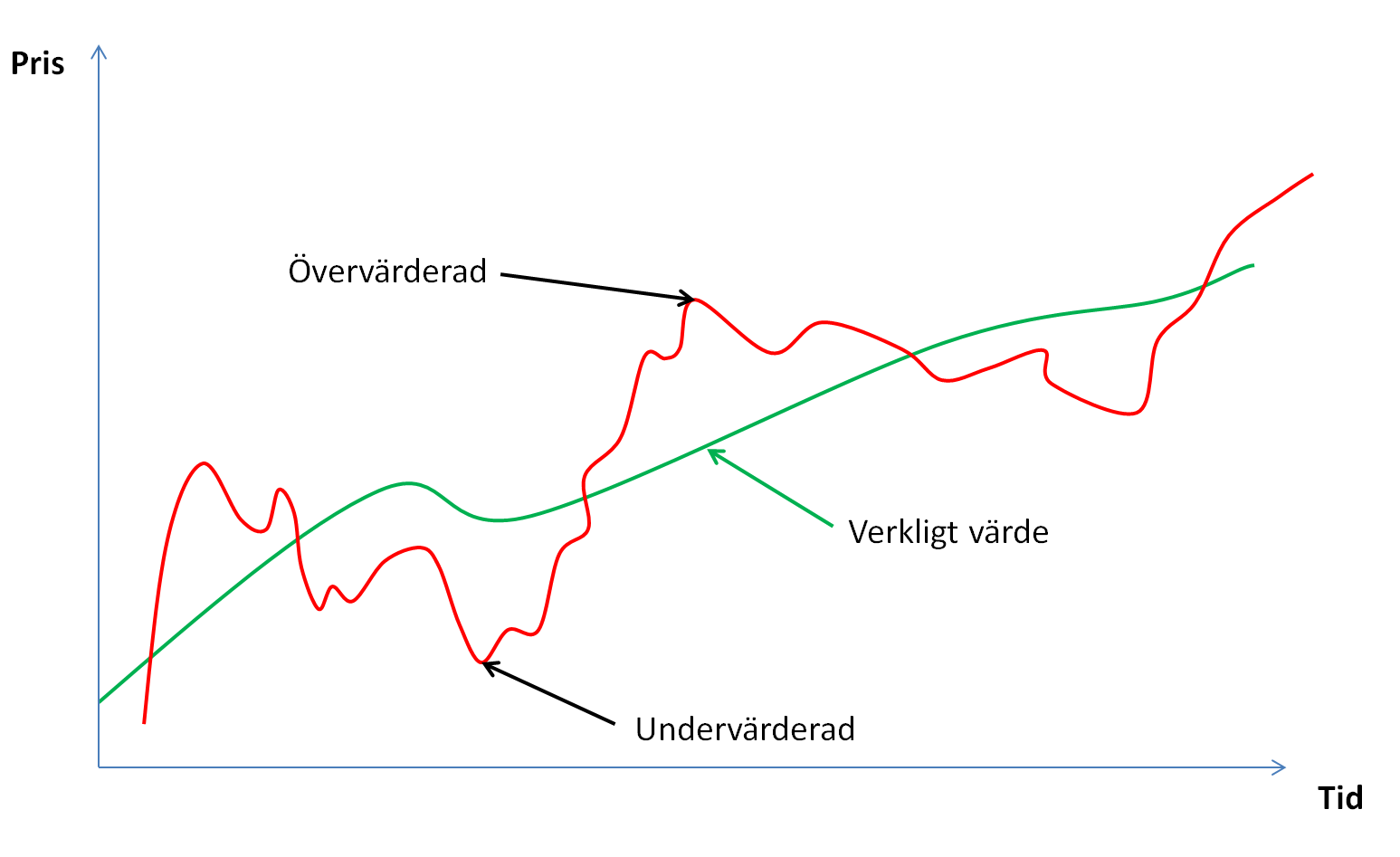 Intrinsic value.png