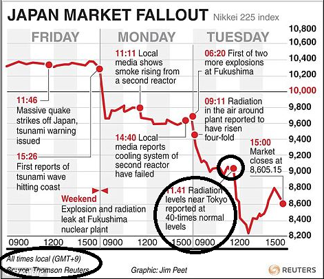 Grafen är över Nikkei 225