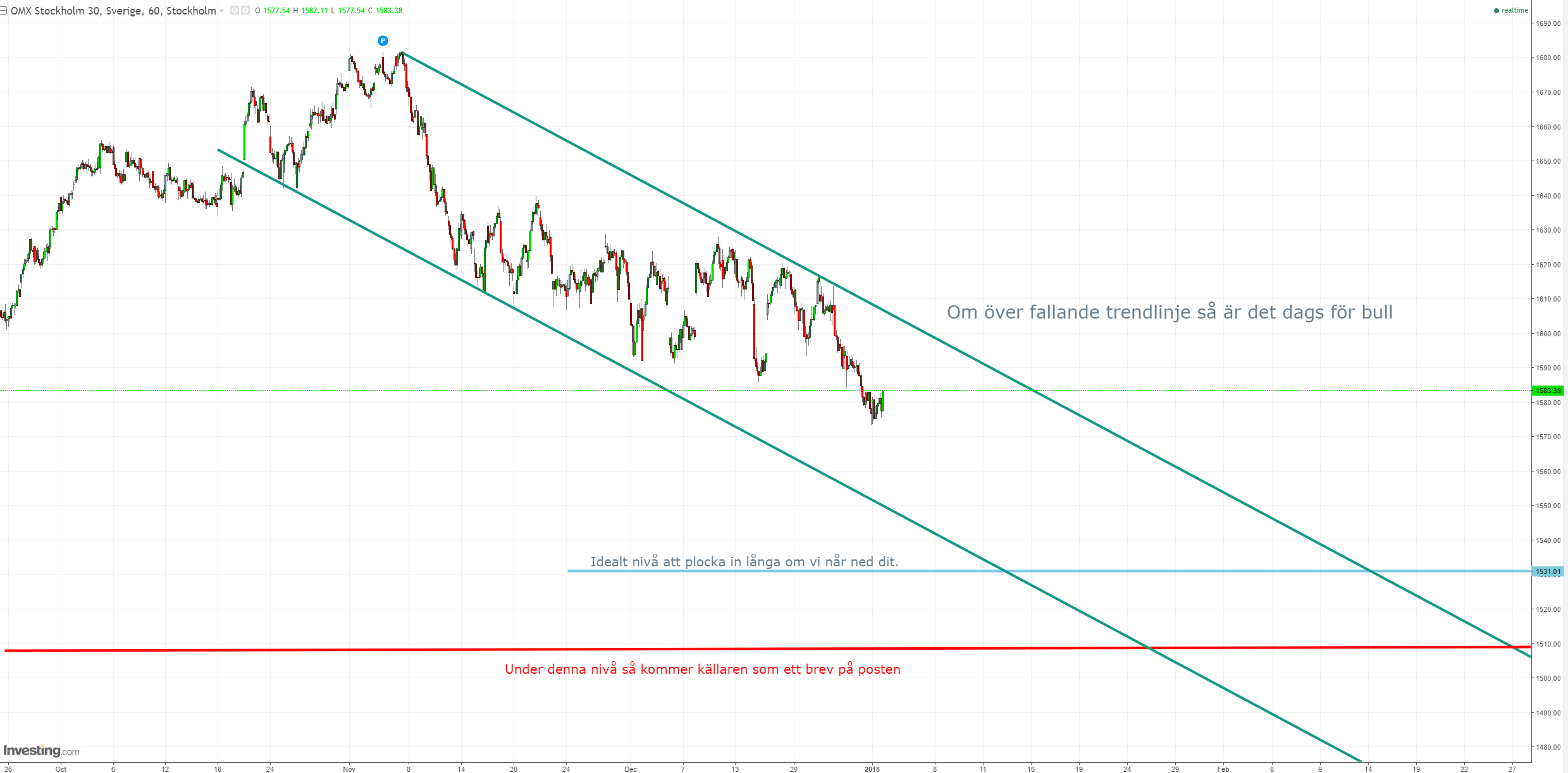 OMX 2 januari 2018.png