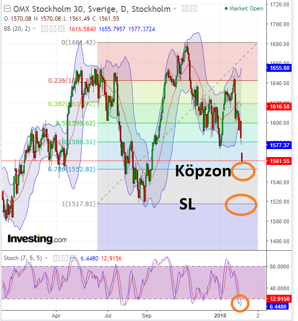 OMX feb 2018.png