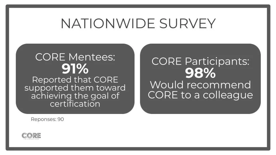 Why CORE? — CORE Interpreters
