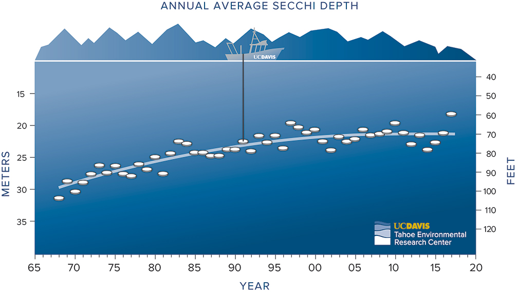 SecchiDiskChart2017.jpg