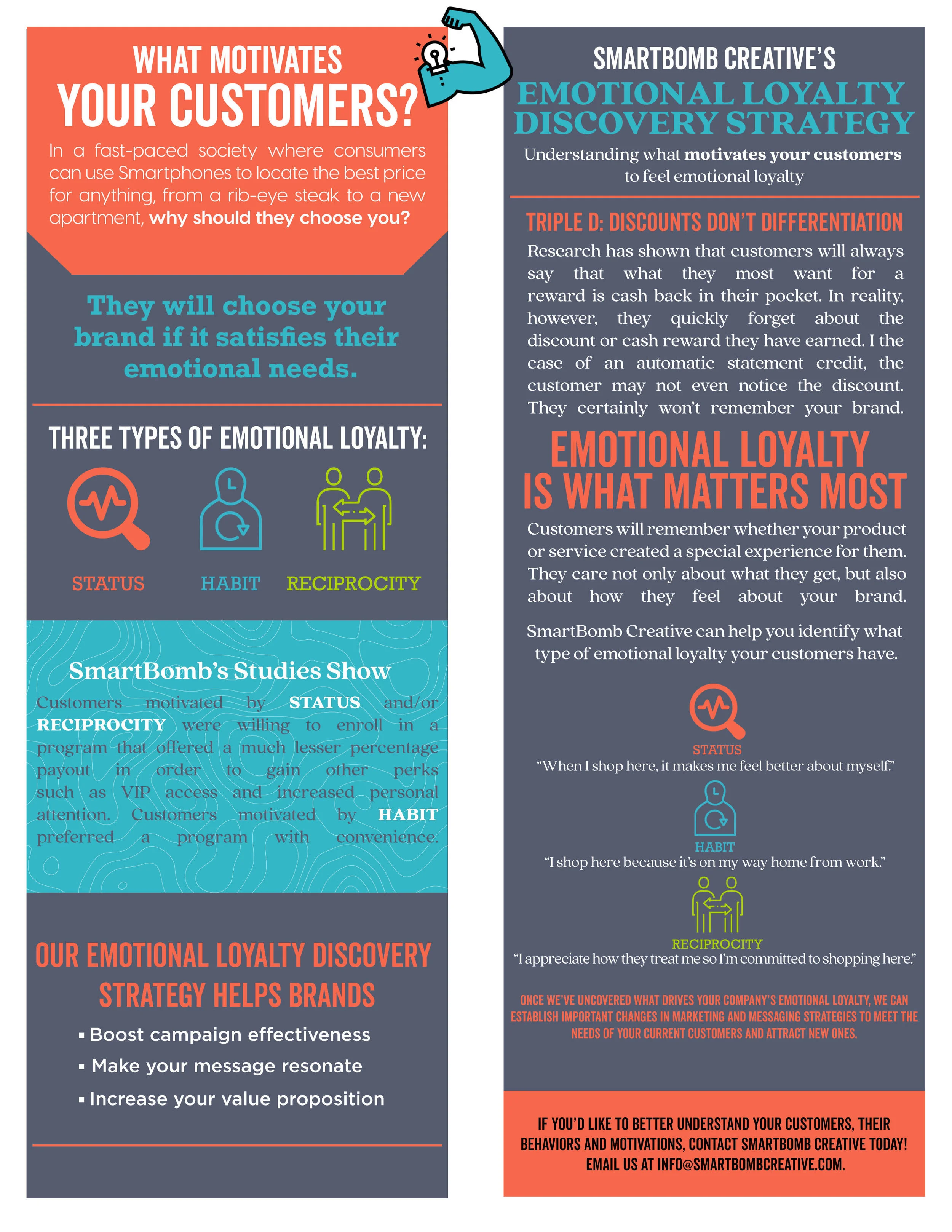 Leveraging Loyalty — SMARTBOMB CREATIVE