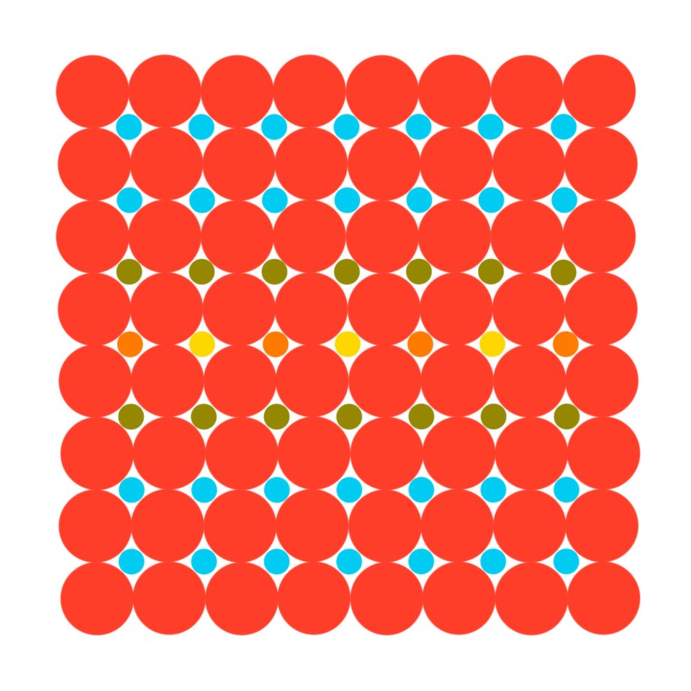 DOT STRUCTURE